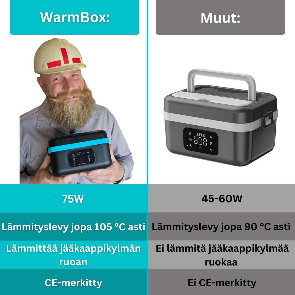 WarmBox - Kuumaa ruokaa, missä ikinä olet!